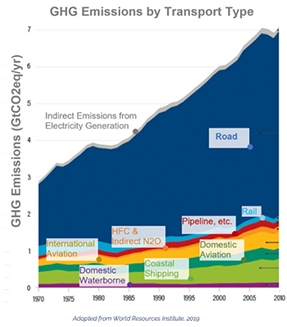 Sustainability Data